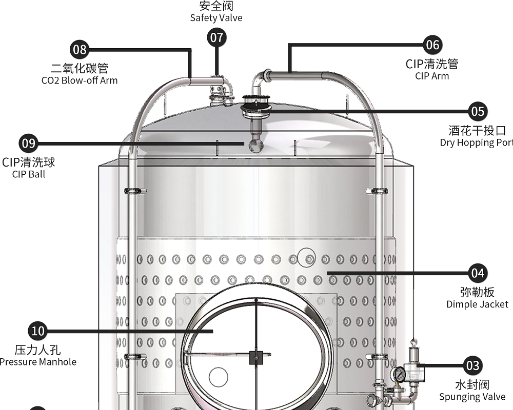 發(fā)酵罐的泄壓設(shè)計(jì)